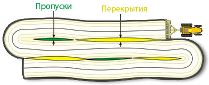 Система параллельного вождения