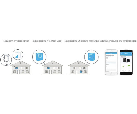 Бездротовий 3G/4G/LTE репітер Cel-Fi Duo