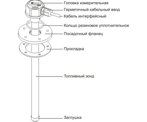 Датчик рівня палива Епсілон (RS-232/RS-485)