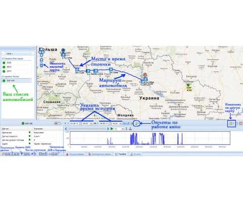 Безкоштовна система GPS моніторингу Mobinet Україна