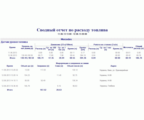 Контроль самоскидів та палива