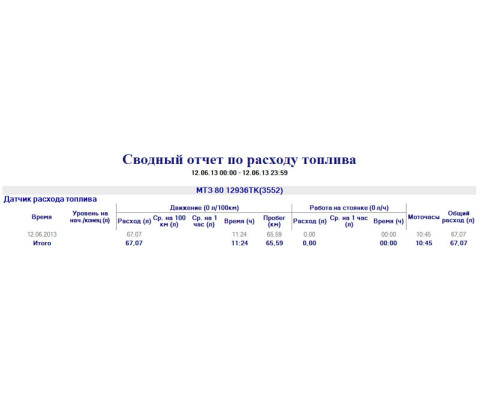 Контроль тракторів та витрата палива