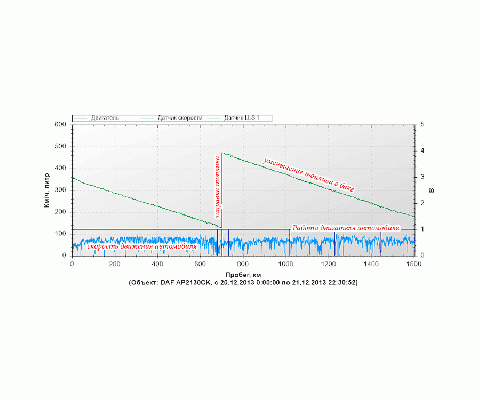 GPS трекер АТ-10 lite