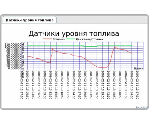 Wialon Hosting