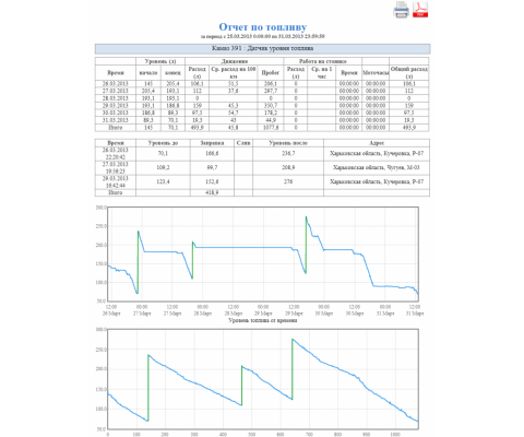 GPS трекер АТ-10 lite