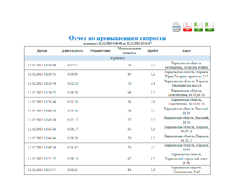 GPS трекер АТ-10 lite