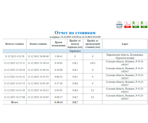 GPS трекер АТ-68