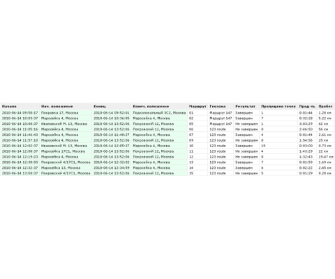 Wialon Hosting