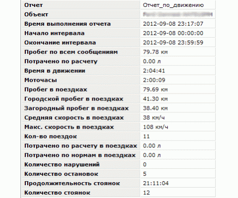 Wialon Hosting
