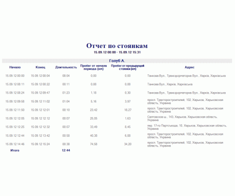 GPS трекер АТ-01